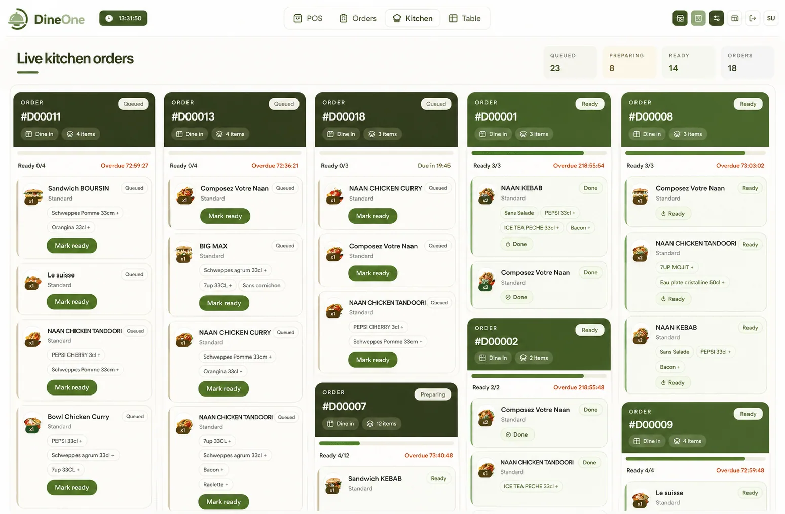 DineOne business management platform dashboard